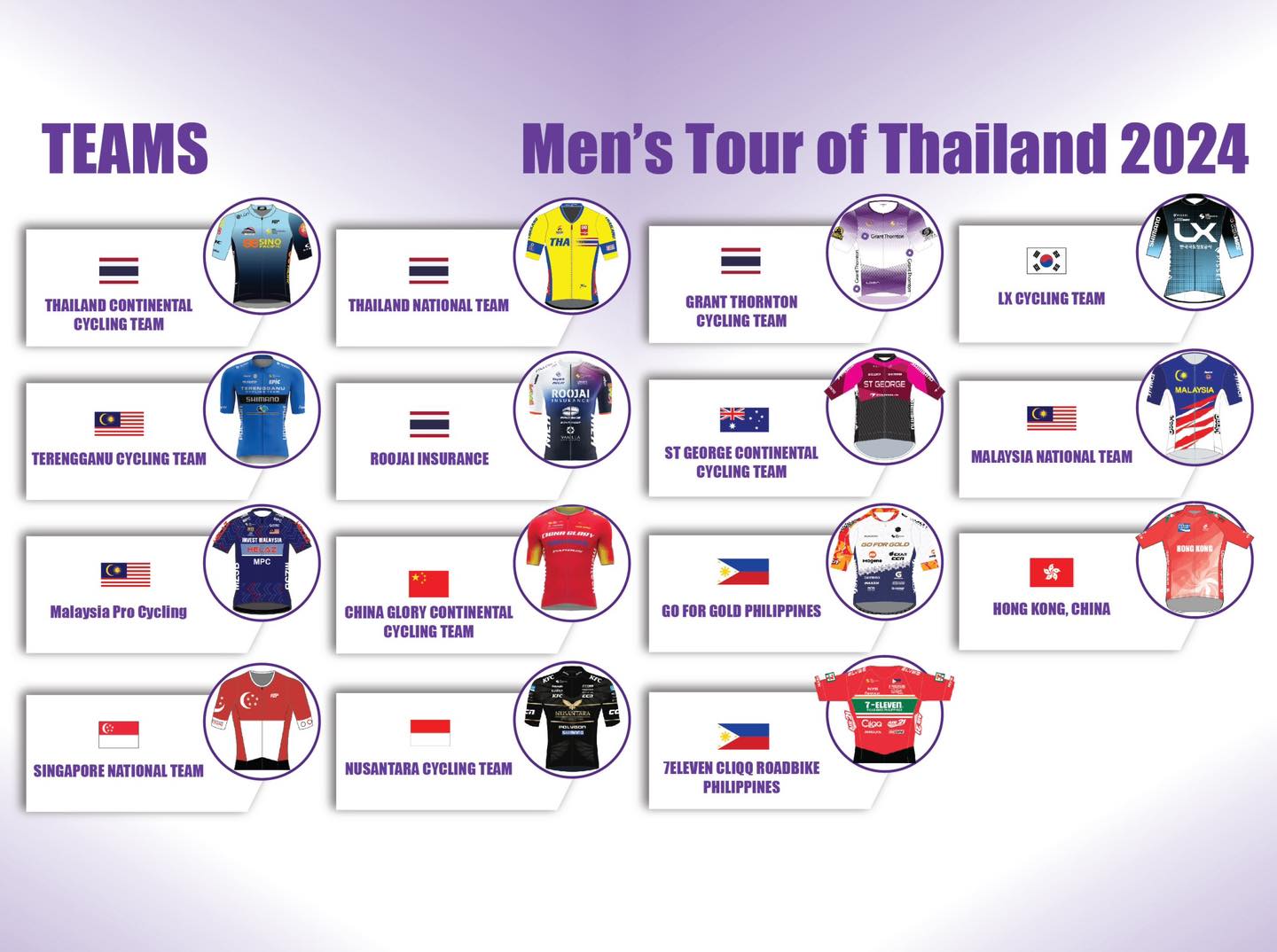 CCN Sport Proudly Sponsors Teams for Tour of Thailand 2024